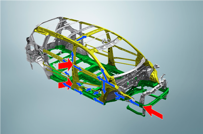 Picture No. 4: The safety features of the ERTIGA 2024 - desktop size
